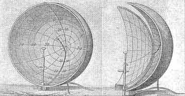 Scherk' half sphere perimeter